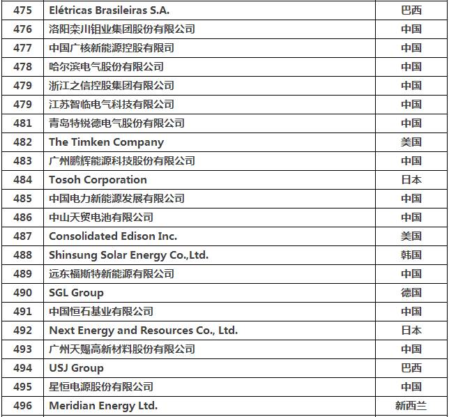 全球经济总量的一大半集中在 人民日报(2)