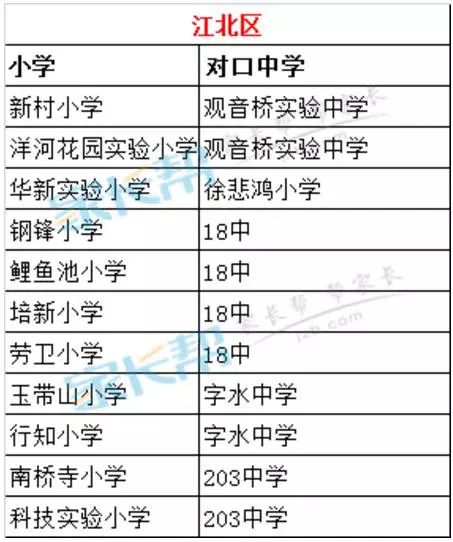 重庆人口户籍查询系统_重庆户口转入指南(3)