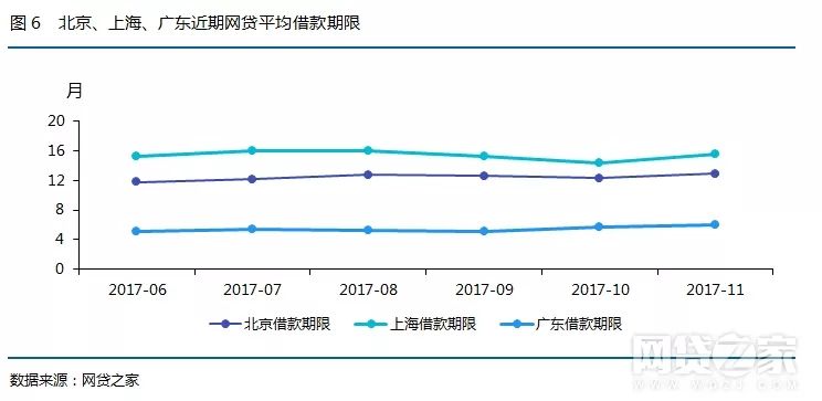 北京人口数量2017_北京人口数量分布图(2)