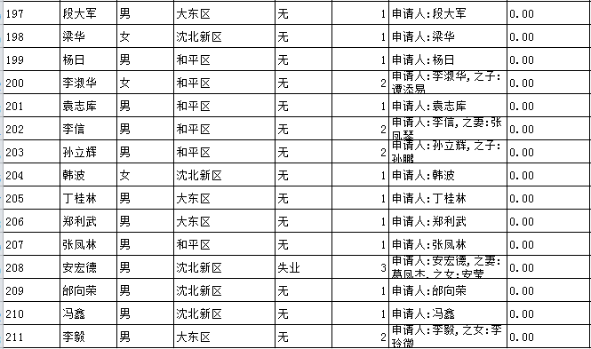 沈阳人口信息_沈阳市区人口多少