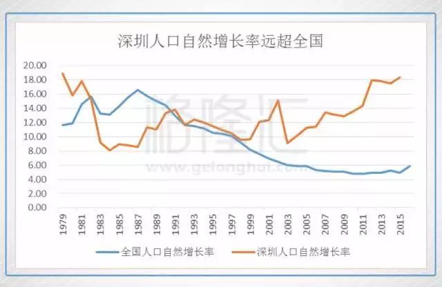 深圳人口构成_来了就是深圳人 不只是说说,深圳入户条件放宽,将扩大户籍人口(2)