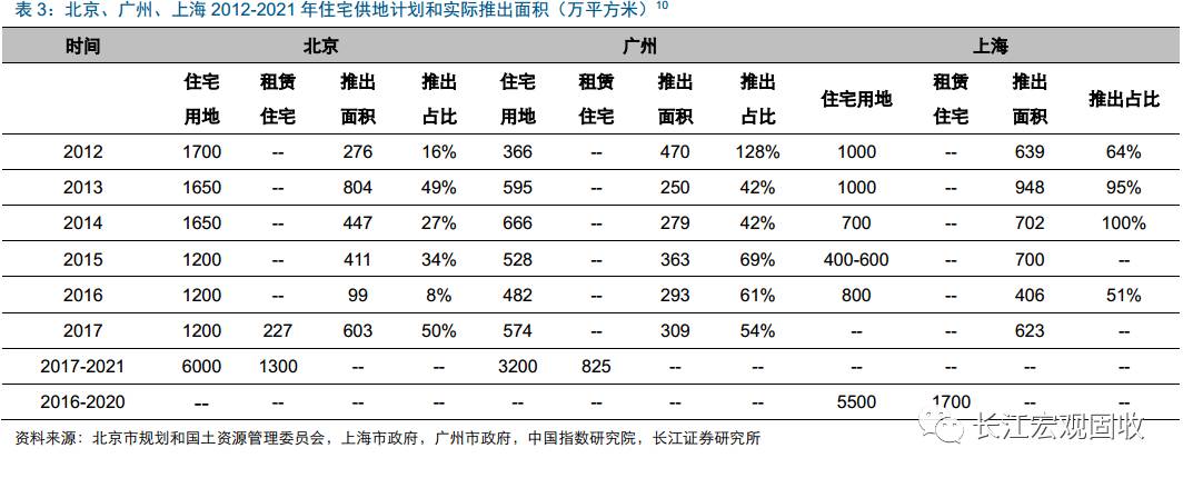 重磅深度地产分析新思路：从销售驱动到库存驱动—“结构主义”宏观框架之地产