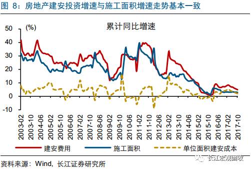 重磅深度地产分析新思路：从销售驱动到库存驱动—“结构主义”宏观框架之地产