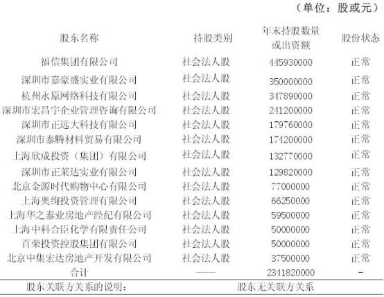 佳兆业集团控股有限公司于1999年成立,2009年12月,公司在香港联交所