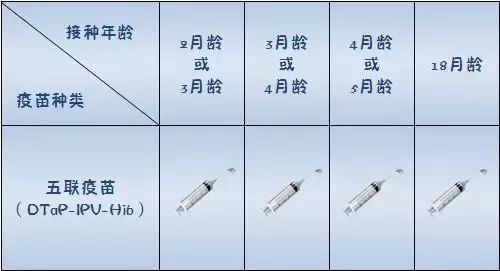 儿童"五联疫苗"在嘉兴断供半年!专家建议这么做