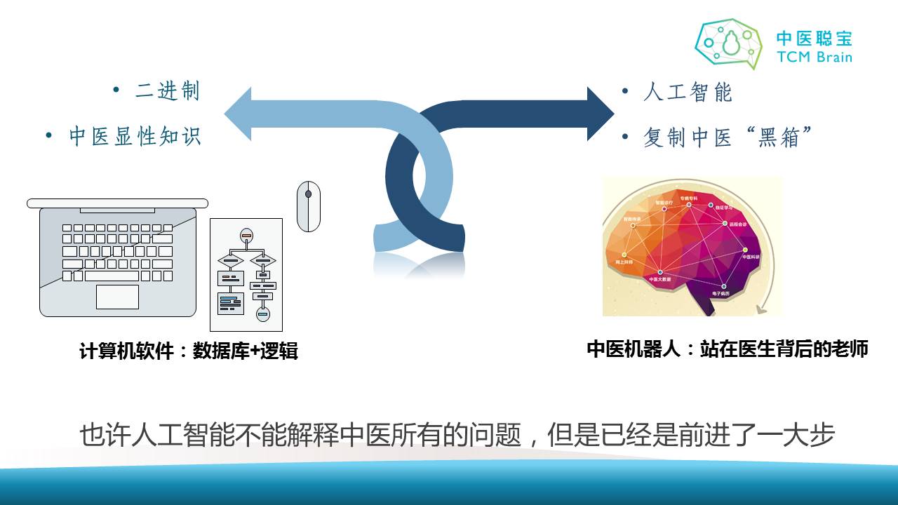 新突破!中医人工智能发掘中医隐性知识,复制中医黑箱