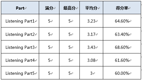 能听懂曲谱是要学好音程_云南人说话能听懂吗(2)