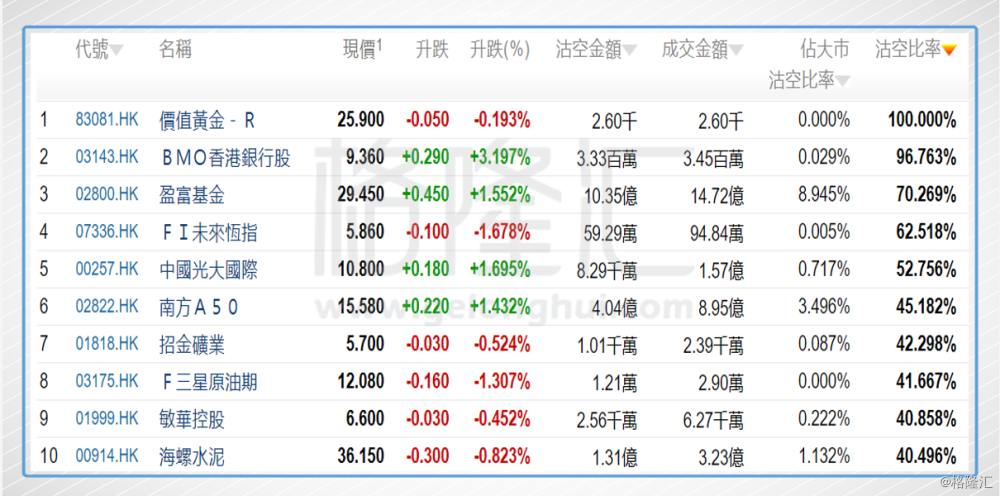 港股复盘：助力恒指收复29000内银股为何在今天全线崛起？