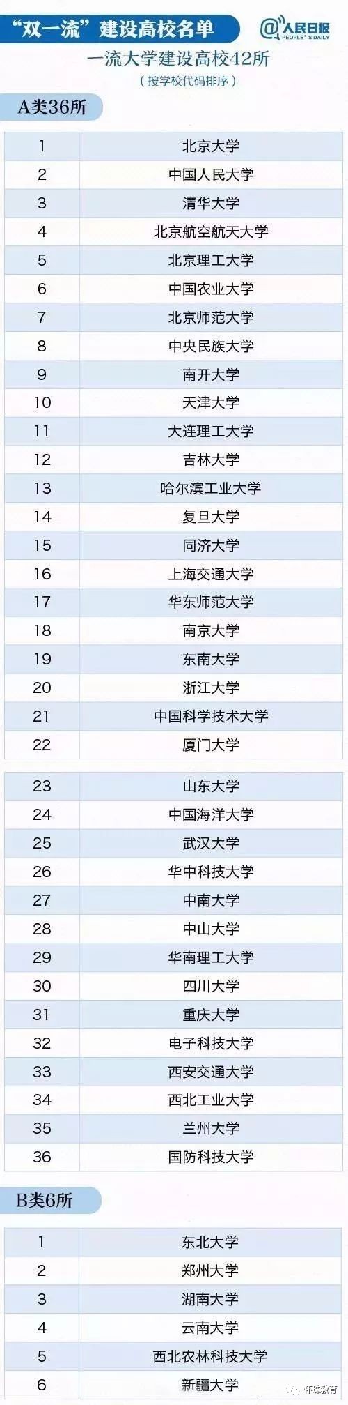 江苏双一流大学名单_四川双一流大学名单_天津双一流大学名单