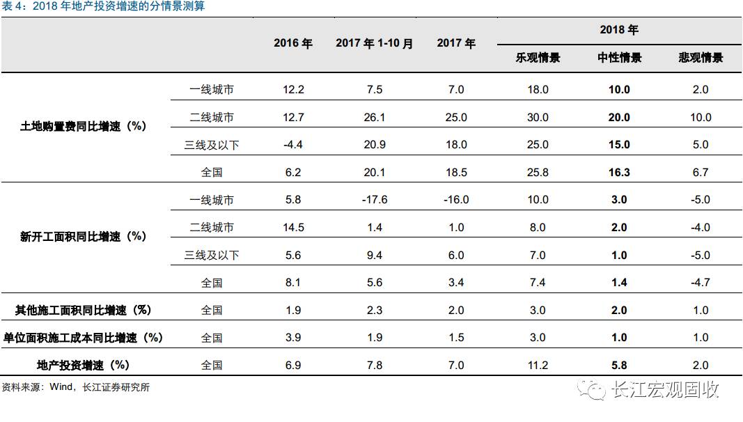 重磅深度地产分析新思路：从销售驱动到库存驱动—“结构主义”宏观框架之地产