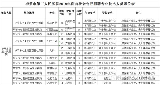 毕节人口报_人民日报 点赞贵州毕节市