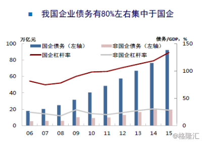 gdp包括金融_罕见 风暴前的狂欢,美国或遭崩盘危机(2)