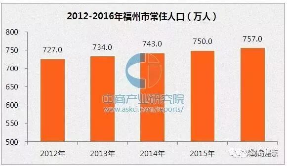 漳州市区常住人口_县城的房子能不能买 别再问我了,看这组数据