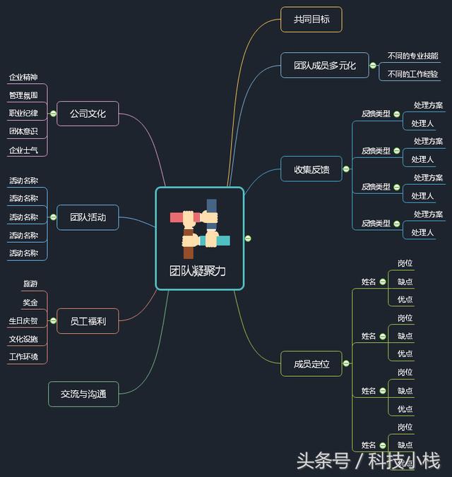 图片来源于亿图 8,团队凝聚力思维导图