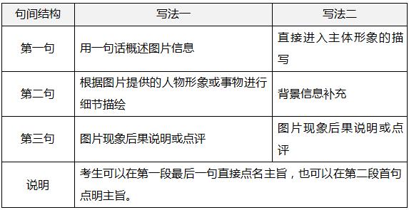 人口迁移的影响英语议论文_影响人口迁移因素例题