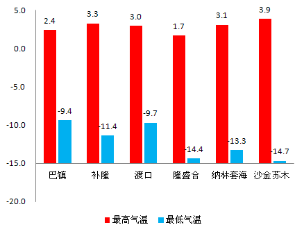 山西未来各地市gdp预测_实时(2)