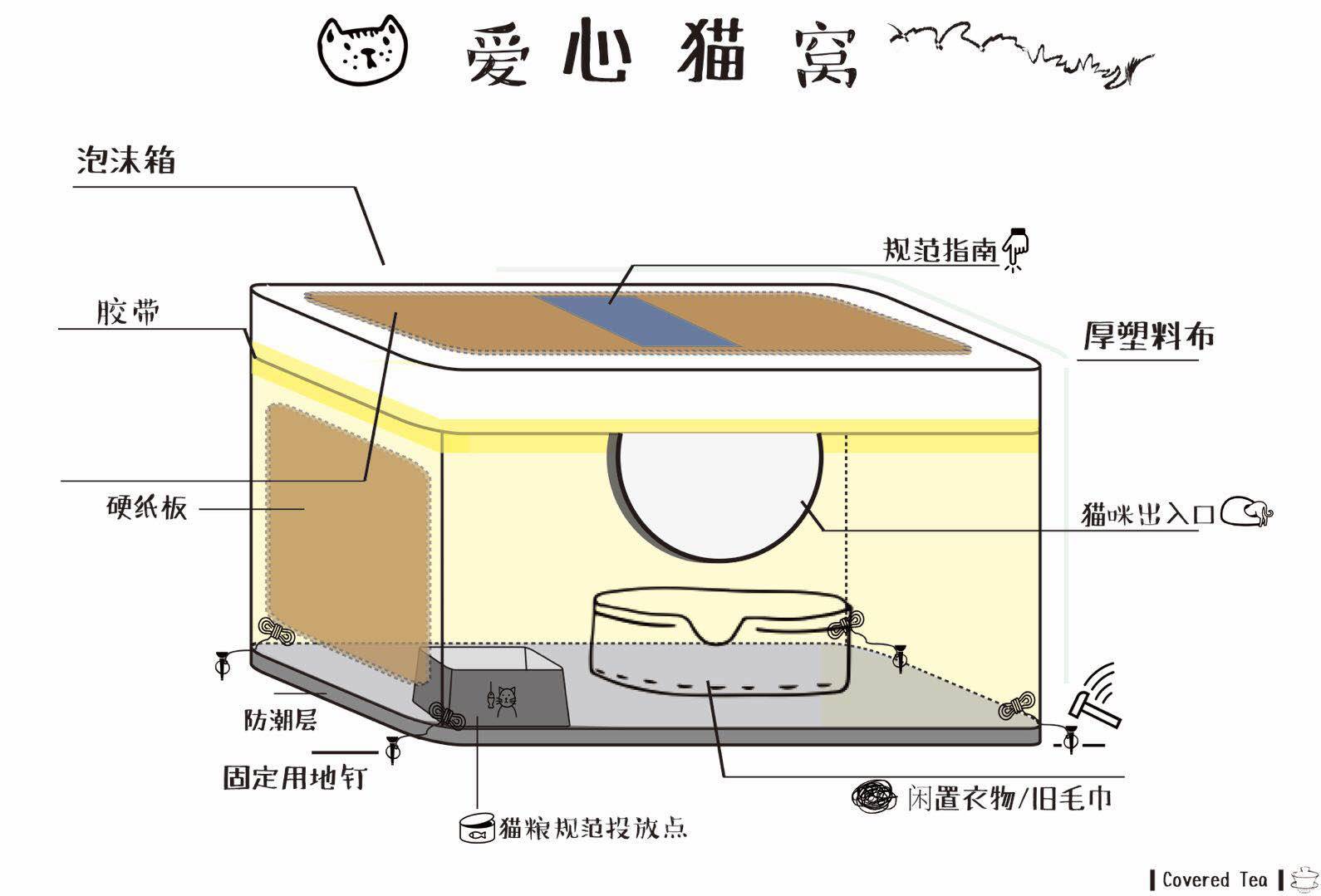 示意图仅供参考 产品名称:爱心猫窝 配料表:泡沫箱,塑料布,纸壳,棉