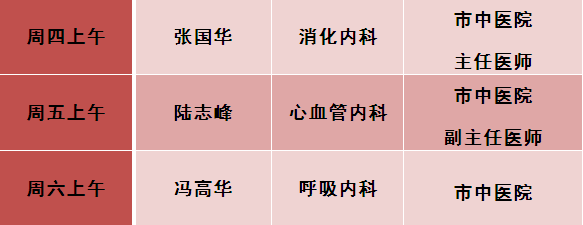 市二院(原金港医院)外聘专家坐诊时间表来啦!有需要的