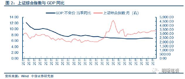 经济总量和经济增量(2)