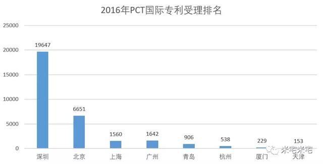 广州gdp占世界排行_中国五矿化工进出口商会(2)