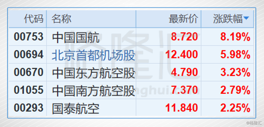 港股复盘：助力恒指收复29000内银股为何在今天全线崛起？