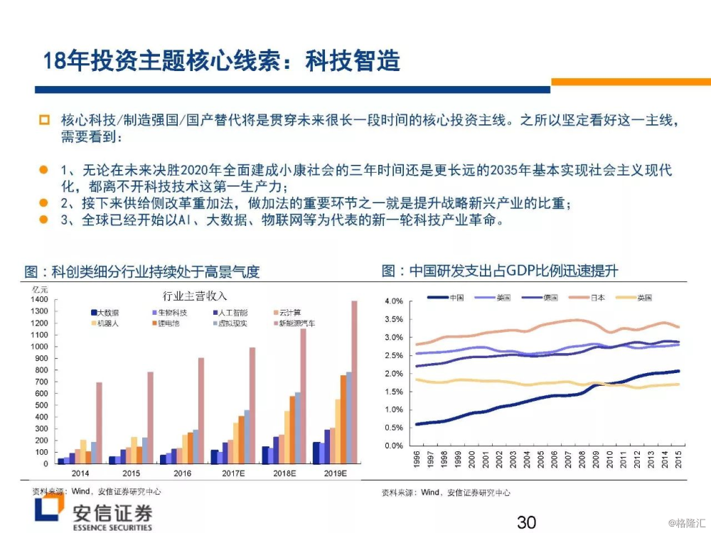 gdp为何不计算军工产值(2)