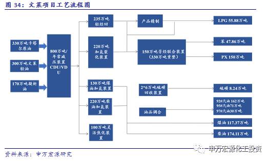 炼化gdp_2018年海南GDP增长分析(2)