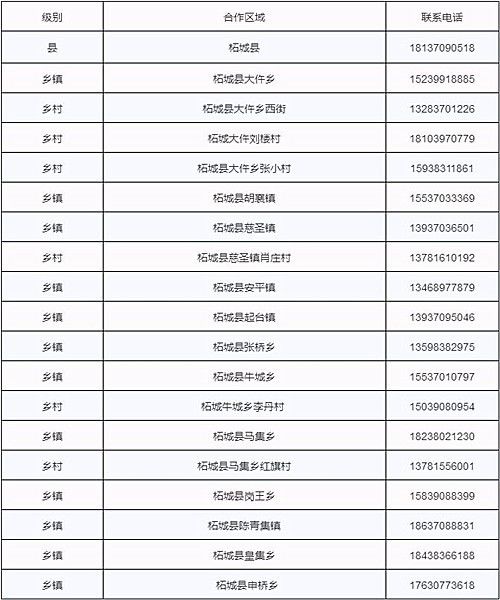 柘城人口_劲爆 商丘唯一座坐落在公园里的学校将拔地而起 小学 中学 幼儿园