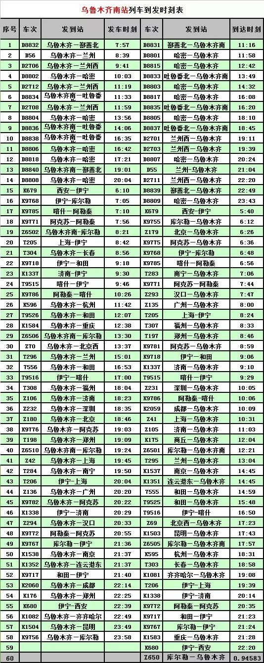 k452/3次列车运行区段延伸到喀什;乌鲁木齐至杭州k596/3,k594/5次列车