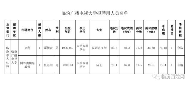 临汾市区人口_2017年临汾各县市区最详细 权威的临汾人口统计公布