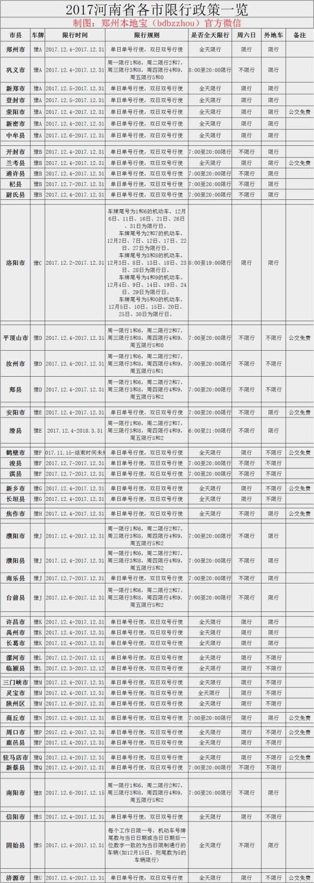 2018年限行还会继续吗