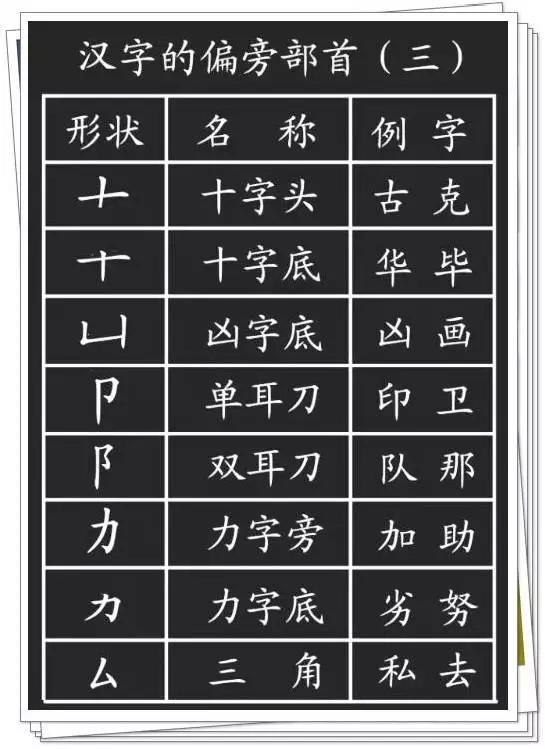 吃透汉字的基本笔画和偏旁部首,熊孩子认字,写字变轻松!