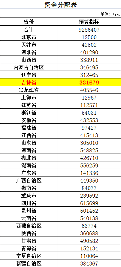 吉林省贫困人口_吉林 多措并举促进贫困人口务工就业 助力脱贫攻坚