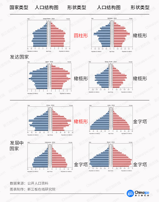 美国人口结构_美国人口