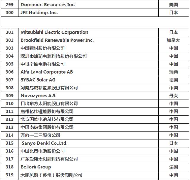 全球经济总量的一大半集中在 人民日报(2)