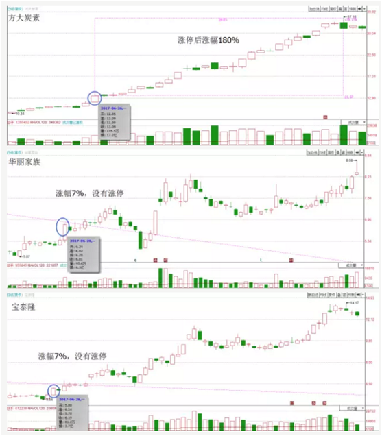 徐翔手法！教你判断题材板块的启动(图3)