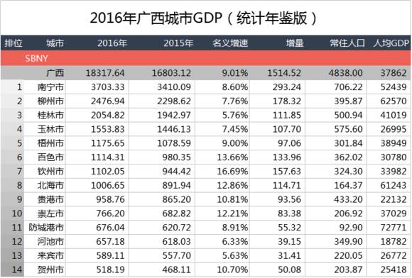 南宁青秀区gdp_南宁青秀区地图(3)