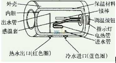 电热水器一直开着省电还是用前开省电