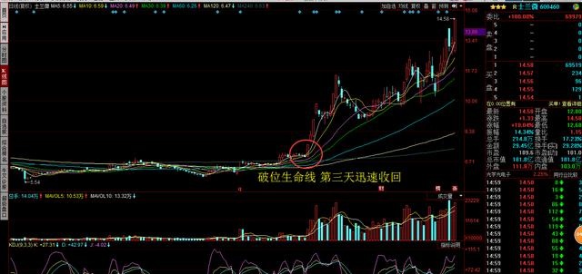 还在错把洗盘当出货四种常见的主力洗盘方式字字珠玑建议散户珍藏