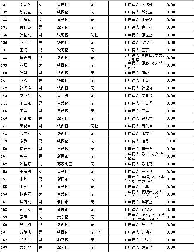 沈阳人口信息_沈阳市区人口多少(2)