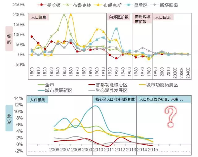 长沙各区流动人口有多少_2020长沙各区地图