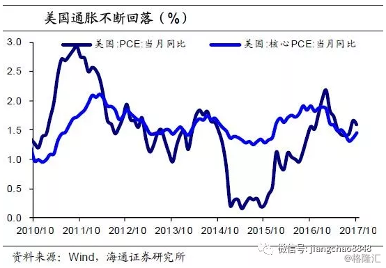 外国评价中国17年gdp_1988到2017年中国和美国历年GDP一览 中美差距由近17倍到不足2(2)