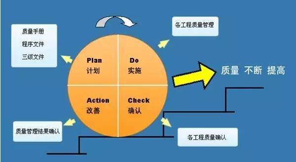 【质量工具】十大质量管理工具介绍