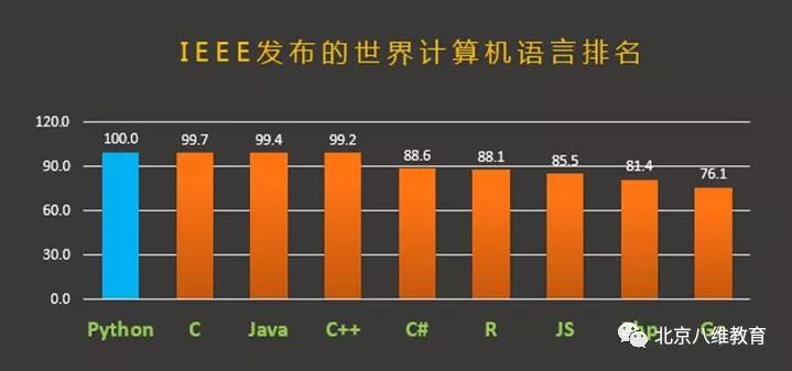 计算机语言排行榜_计算机语言
