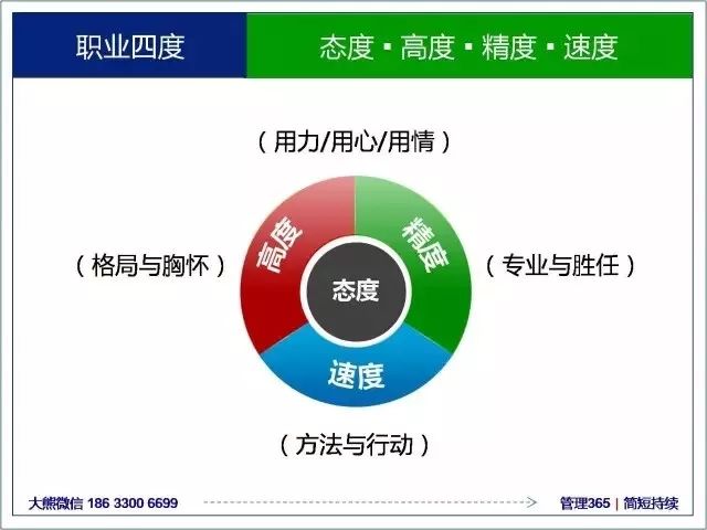 十四张精品管理图片值得收藏