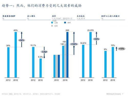 人口大分流