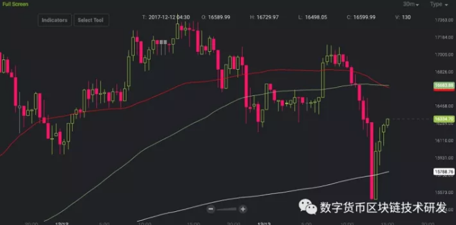 4万人口等于_90平方简装图3一4万