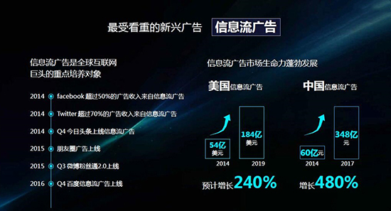 信息流广告广告业务的下一个炙热的战场