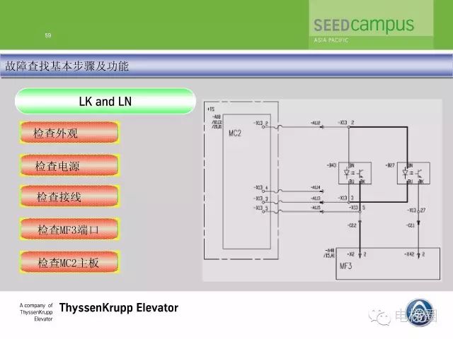 蒂森电梯故障查找培训