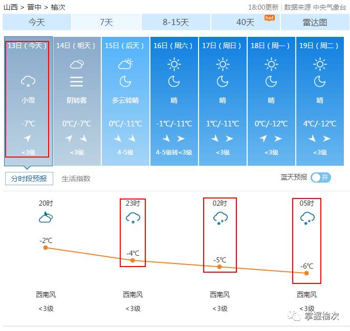 榆次天气24小时预报